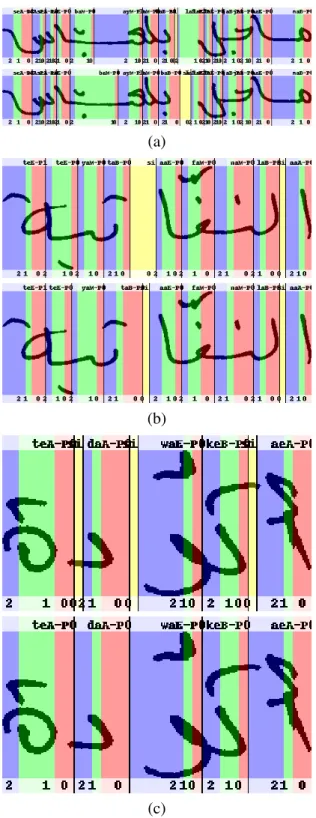 Figure 4.24 Supervised training alignment comparisons: The upper rows show alignments to the maximum- maximum-likelihood (ML) trained model, the lower rows to the modified maximum mutual information (M-MMI) trained models.