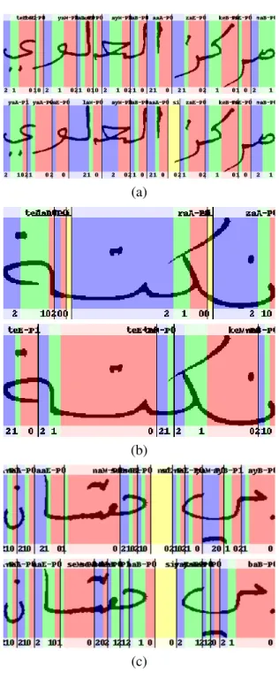 Figure 4.25 Unsupervised test alignment comparisons: The upper rows show incorrect unsupervised alignments to the maximum-likelihood (ML) trained model, the lower rows correct unsupervised alignments to the modified maximum mutual information (M-MMI) train