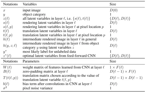 Table 2: Summary of notations in NRM.