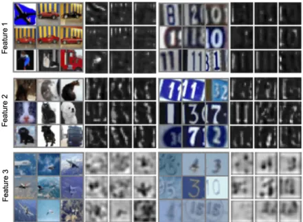 Figure C.1: Visualization of top 9 in-distribution images (CIFAR-10) and OoD images (SVHN) with highest activation values for randomly selected features at intermediate layer 6.