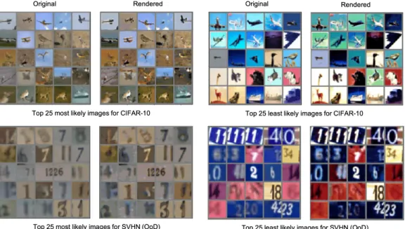 Figure D.2: Original and rendered images from NRM for most and least likely in-distribution samples (CIFAR-10) and OoD samples (SVHN).