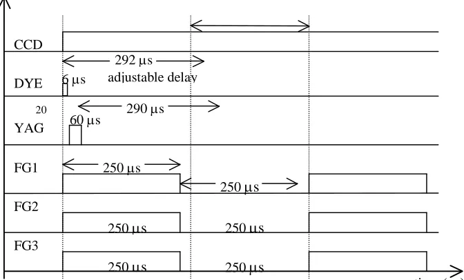 Figure 4   The interferograms after interaction with Nd:YAG laser 
