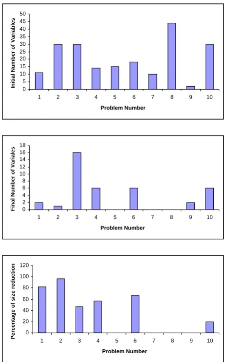 Fig. 2:  Summary of test cases. 