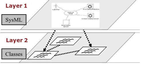 Fig. 5: Layers of product description   