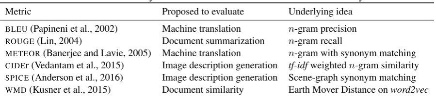 Table 1: A summary of the evaluation metrics considered in this study.