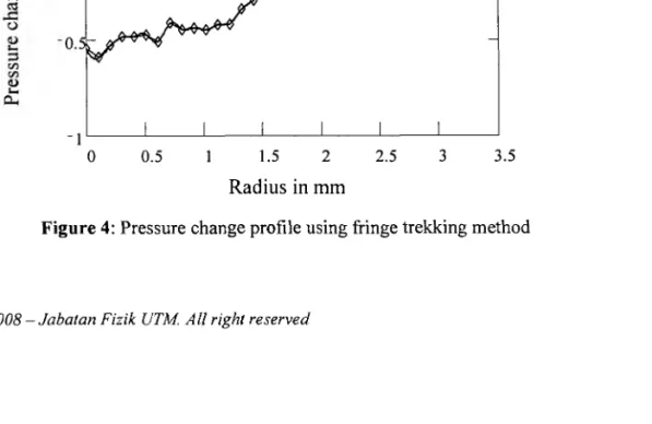 Figure 3: Chordal devisions and fringe deviations