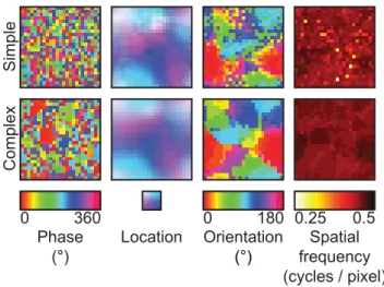 Figure 8 compares the performance of the models. The mean accuracy of the SC2 model across the subjects was 61%
