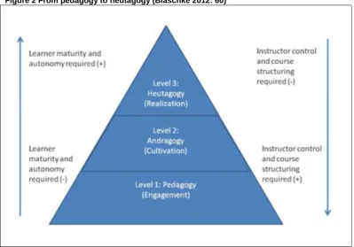 Table 2 Self-directed versus self-determined learning (Blaschke 2012) 