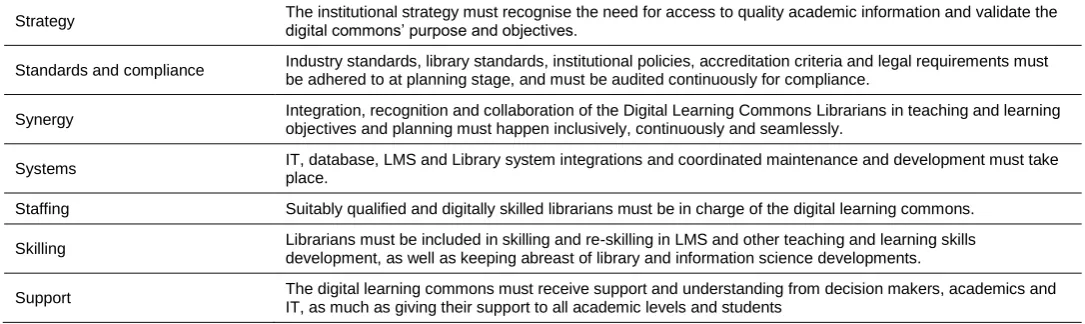 Table 4 Key success factors for a digital learning commons  