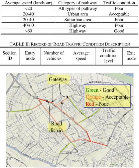 TABLE II: RECORD OF ROAD TRAFFIC CONDITION DESCRIPTION Traffic 