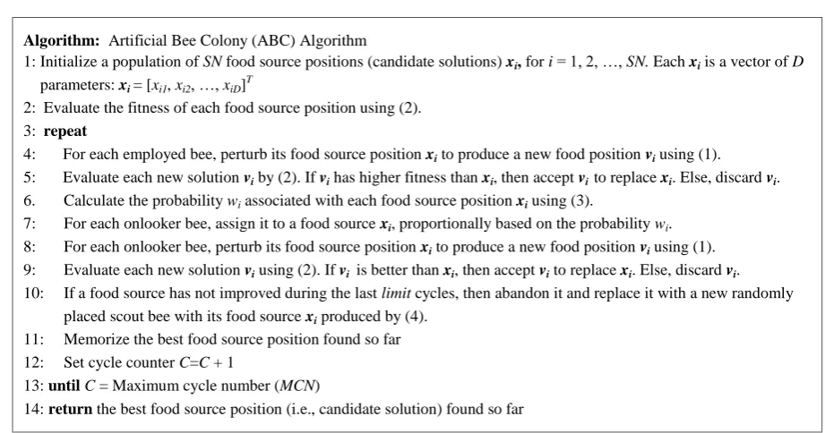 Fig. 1: Algorithm for the basic Artificial Bee Colony (ABC) algorithm   