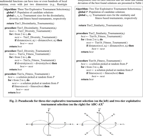 Table 2 presents the results of ABC-AX2 on the 30 standard benchmark functions and compares the results with the basic ABC [2] and ABC with self-adaptive mutation (ABC-SAM) [15]