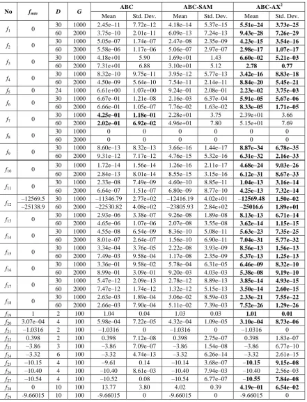 Table 2. Comparison of ABC-AX2 with basic ABC [2] and ABC-SAM [15] on the standard benchmark suite functions