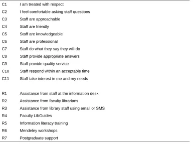 Table 1 Statements for which respondents were asked to rate their level of satisfaction 