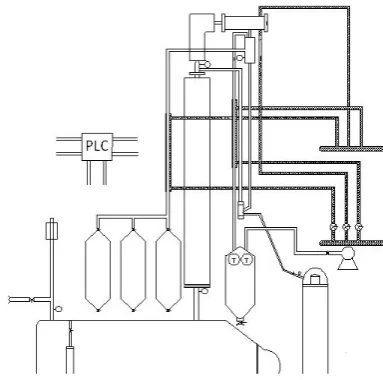 Figure 1. Discontinuous distillation 