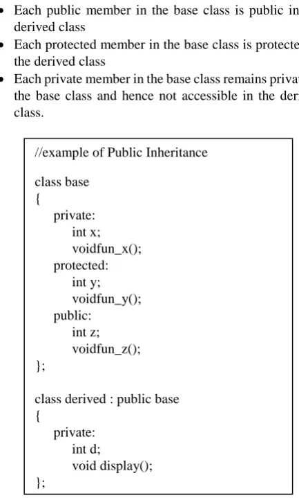 Fig. 2. Protected inheritance. 