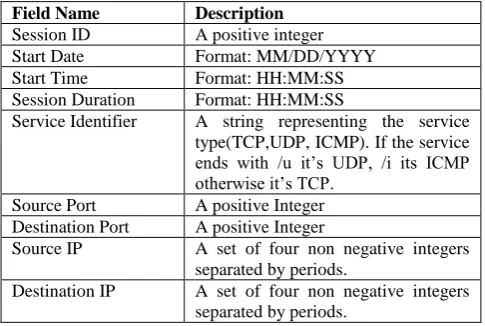 Figure 2- Inside and Outside Component of DARPA evaluation[7] 