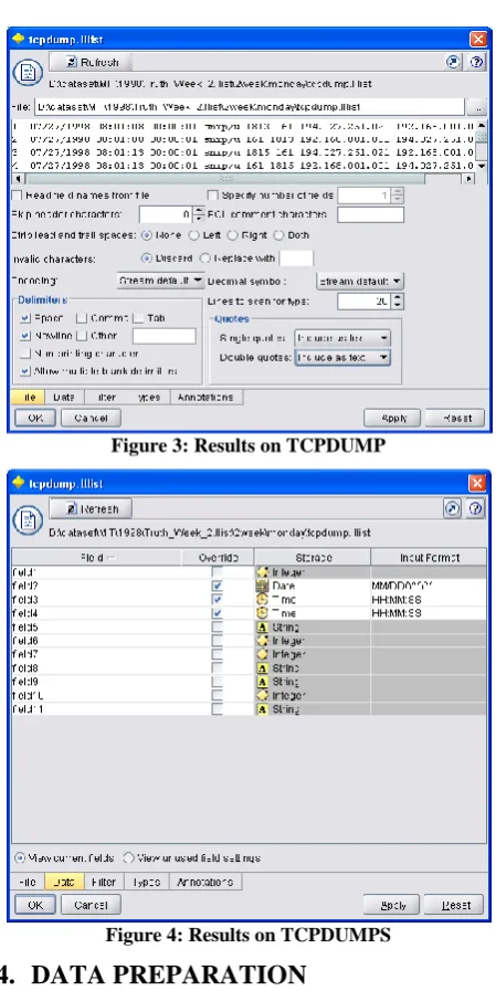Figure 3: Results on TCPDUMP 