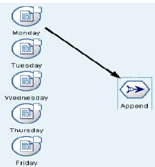 Figure 7: Screen shot to select the attributes required for analysis 