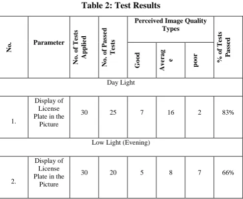 Table 2: Test Results 