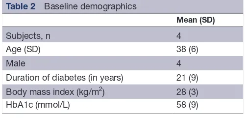 Table 1 Continued