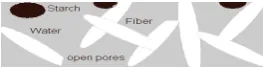 Fig 2: Microwave curing of composite material calculations   