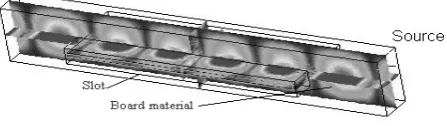 Fig. 17: Simulation of TE10 applicator   