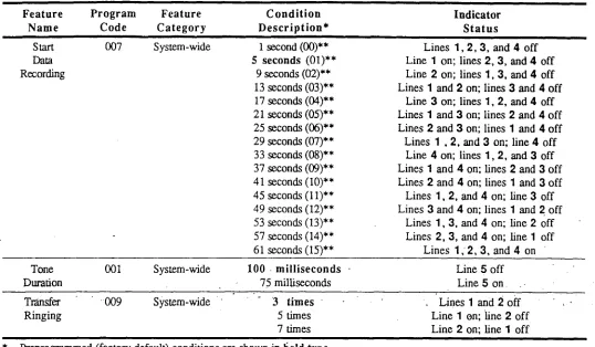 Table (Sheet 4 of 4) 