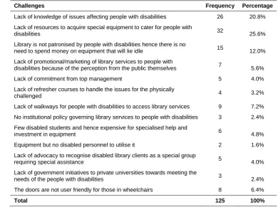 Table 1 Challenges faced in providing services to people with disabilities 