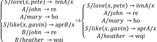 Fig. 2 illustrates the clipping process in our model. The infant agent tries to utter strings of like(john, mary)as shortly as possible