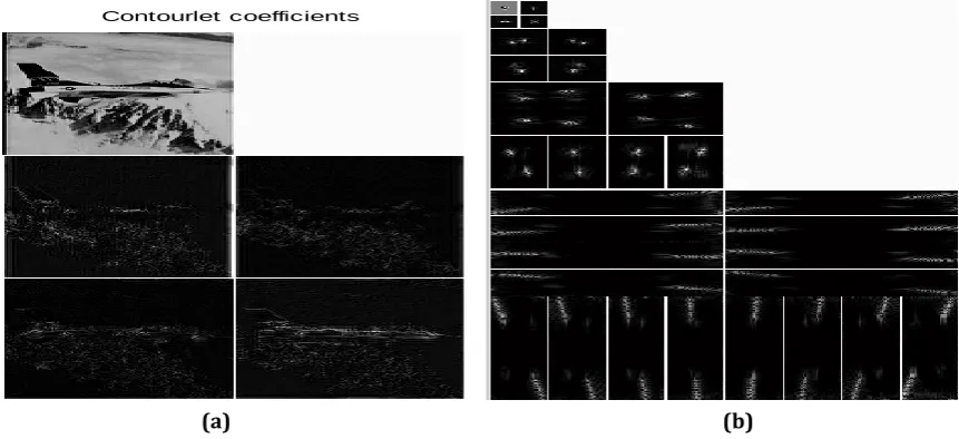 Fig. 2. LP and DFB filter banks [1]. 