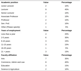 Table 2 Demographic data of the academic staff (N=20) 