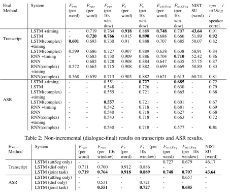 Table 2: Non-incremental (dialogue-ﬁnal) results on transcripts and ASR results.