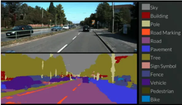 Figure 1.1: Illustration of semantic segmentation of an image. Pixels correspond to different object classes are individually