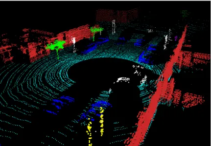 Figure 1.5: Point clusters generated from a 3D Velodyne point cloud conrrespond to individual objects