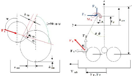 Figure 4. Algorithm for dynamic modeling and displacement of the  