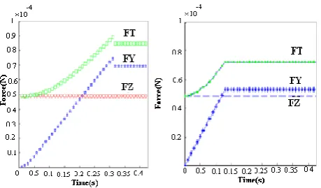 Figure 5 have been verified with Ref. [12]. 