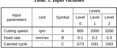 Table. 1. Input variables  
