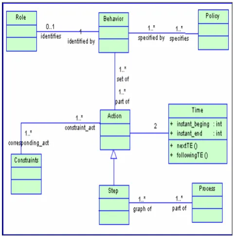 Fig. 1. Core Behavior Concepts 