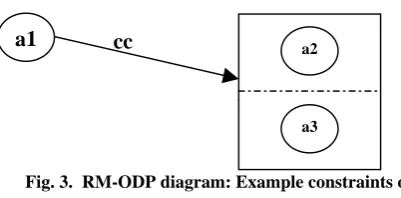 Fig. 2. a - Sequential deterministic constraints; b - Sequential non deterministic constraints