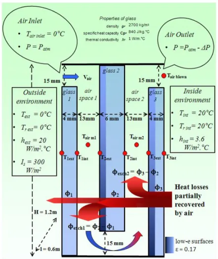 Fig 1. Schematic diagram and boundary conditions  In this study, the influence of pressure difference and 