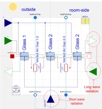 Fig 4. Evolution of convective heat transfer  coefficients with airflow rate 