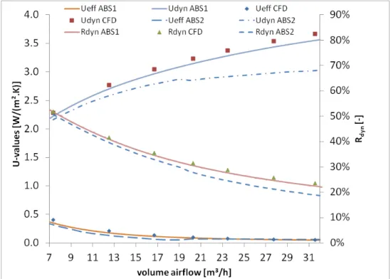 Fig  4  also  shows  the  evolution  of  h c   calculated  by  model ABS2 using equation (3)