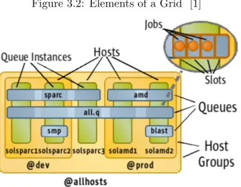 Figure 3.2: Elements of a Grid [1]