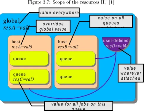 Figure 3.7: Scope of the resources II. [1]