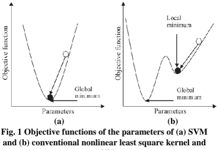 Table I. Comparison of Realistic Modeling Methods 