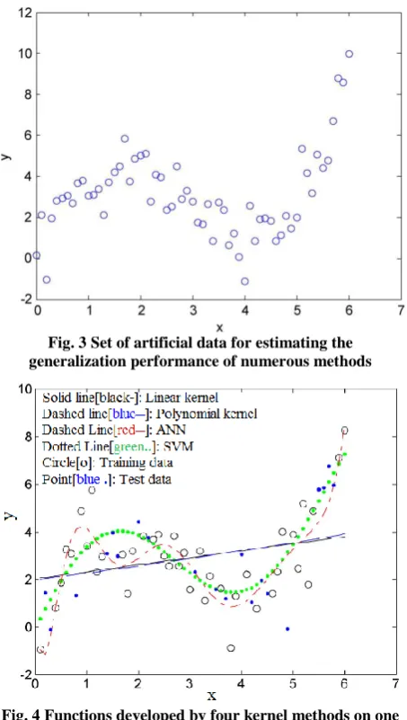 Fig. 3 Set of artificial data for estimating the generalization performance of numerous methods 
