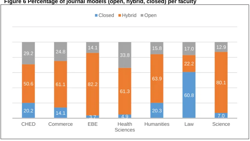 Figure 8 Funding makes research go around 