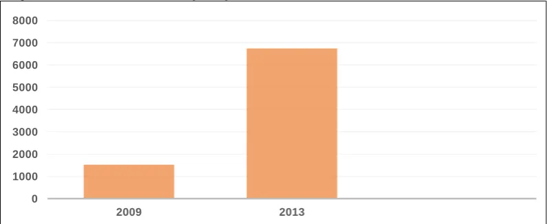 Figure 1 Growth in open access gold journals  