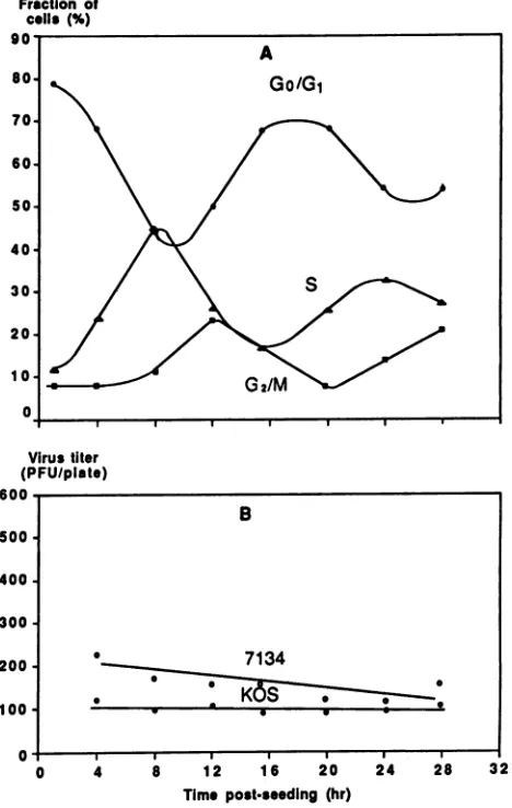 Fig. 1Ationon with Fig. 4). The combination of isoleucine depriva- and trypsinization appeared to have a synergistic effect 7134 plating efficiency in this experiment, suggesting the